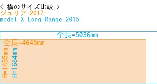 #ジュリア 2017- + model X Long Range 2015-